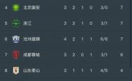 开云体育入口-中国职业足球赛事实力对决纷呈