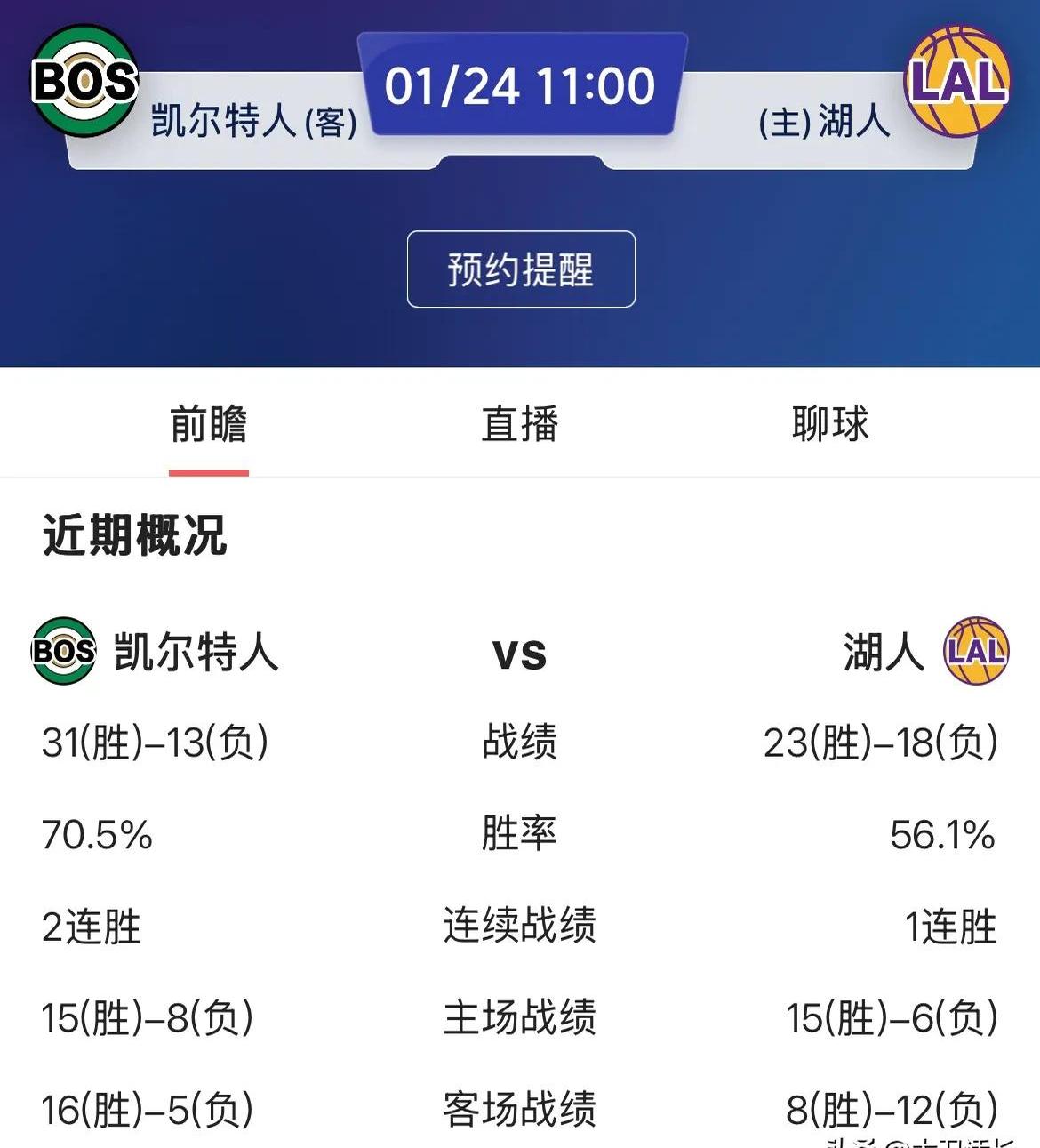 快船队战绩暴涨，挤进西部前四