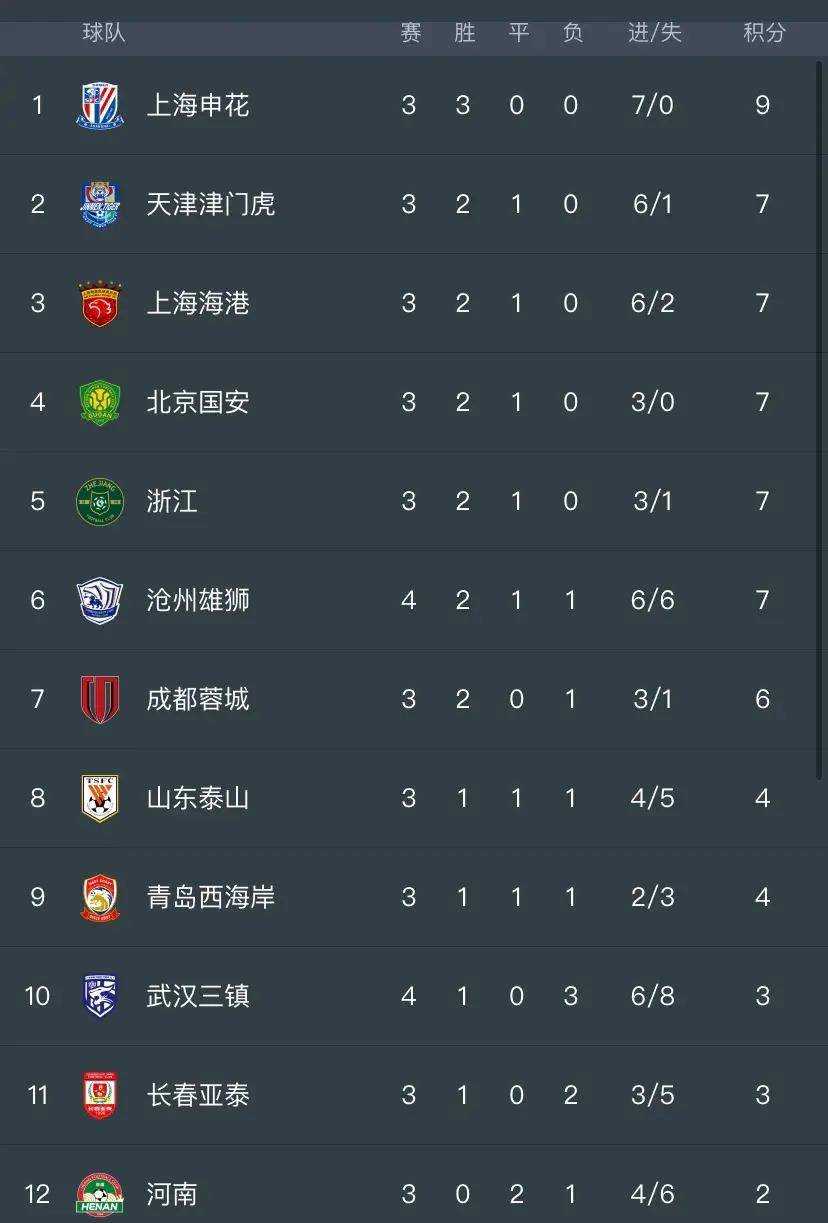 中国职业足球赛事实力对决纷呈