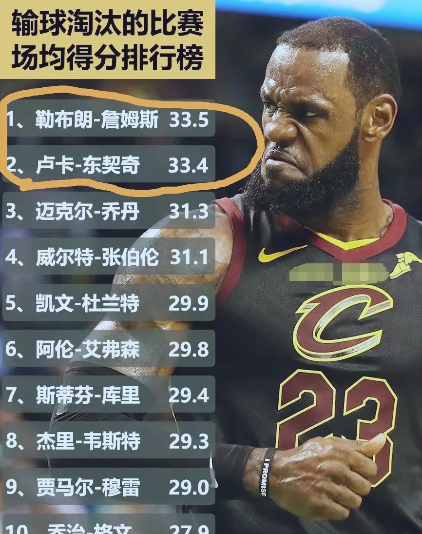 东契奇在西甲中晋级詹姆斯，比分揭晓的简单介绍